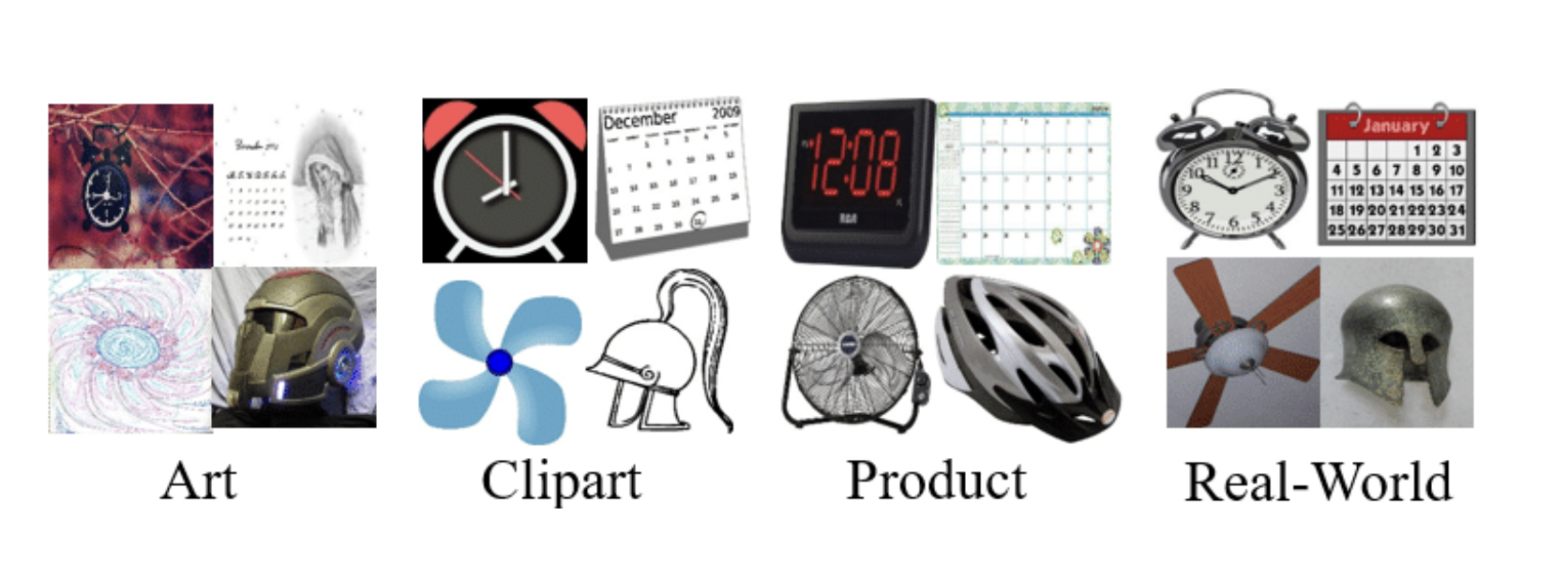 Office-Home benchmark domains including art, clipart, product, and real-world images