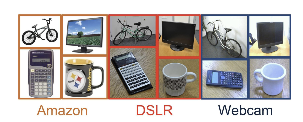 Office-31 benchmark domains from Amazon, DSLR, and Webcam image sources