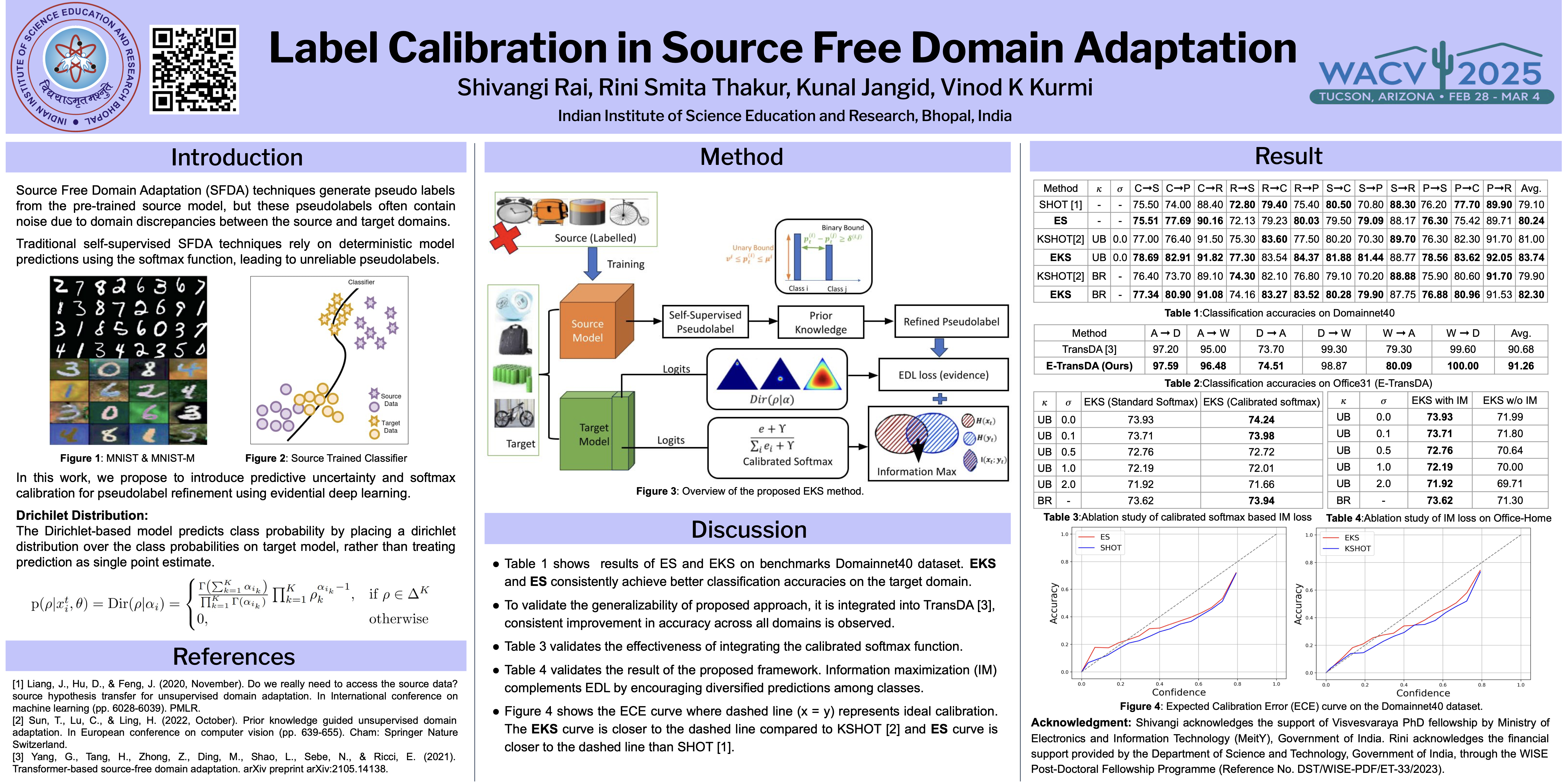 WACV 2025 poster for Label Calibration in Source Free Domain Adaptation